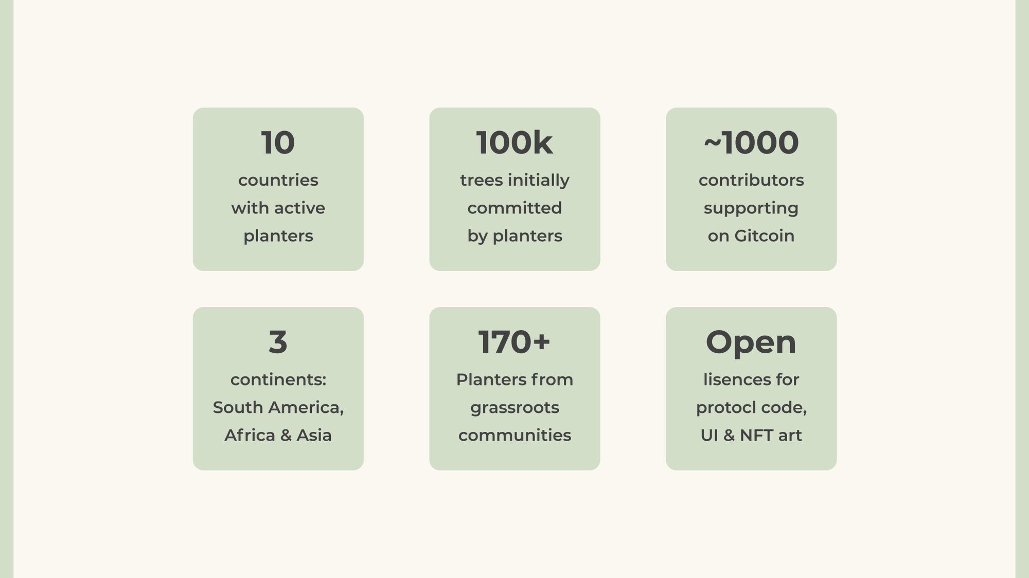 Announcing the Launch of Treejer Protocol With Genesis Trees